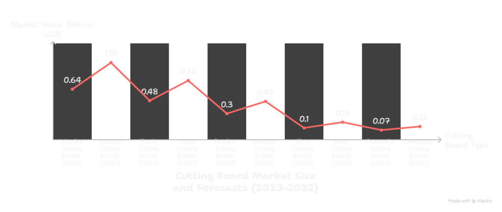 Global Cutting Boards Market Overview: Growth Forecast, Trends, and Opportunities in 2025 & Beyond