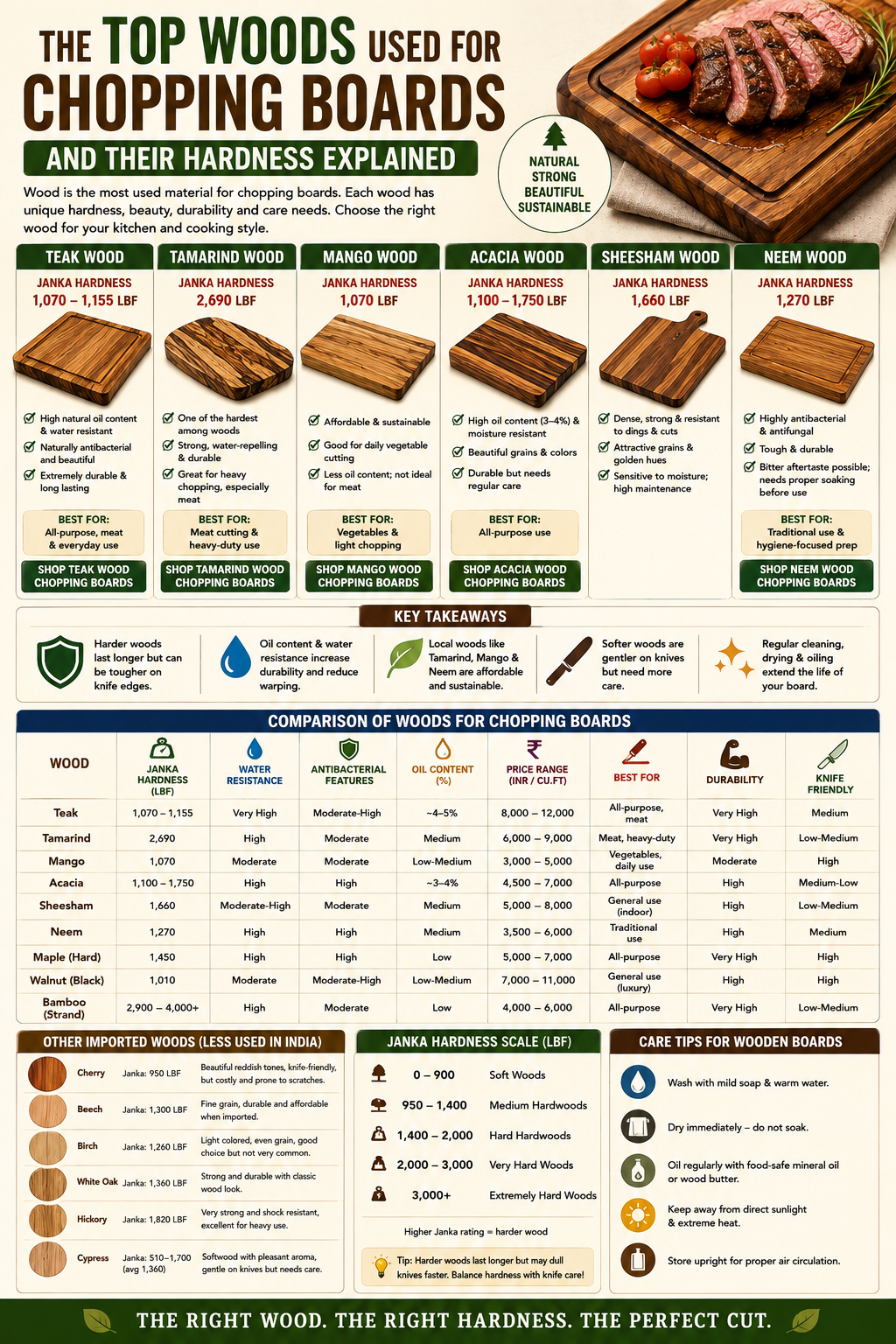 The Top Woods Used for Chopping Boards and Their Hardness Explained